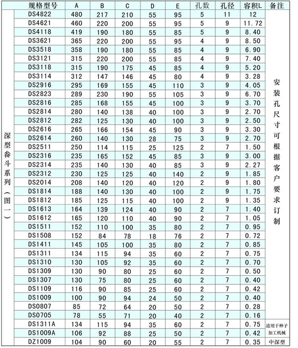 尼龍、塑料提升斗